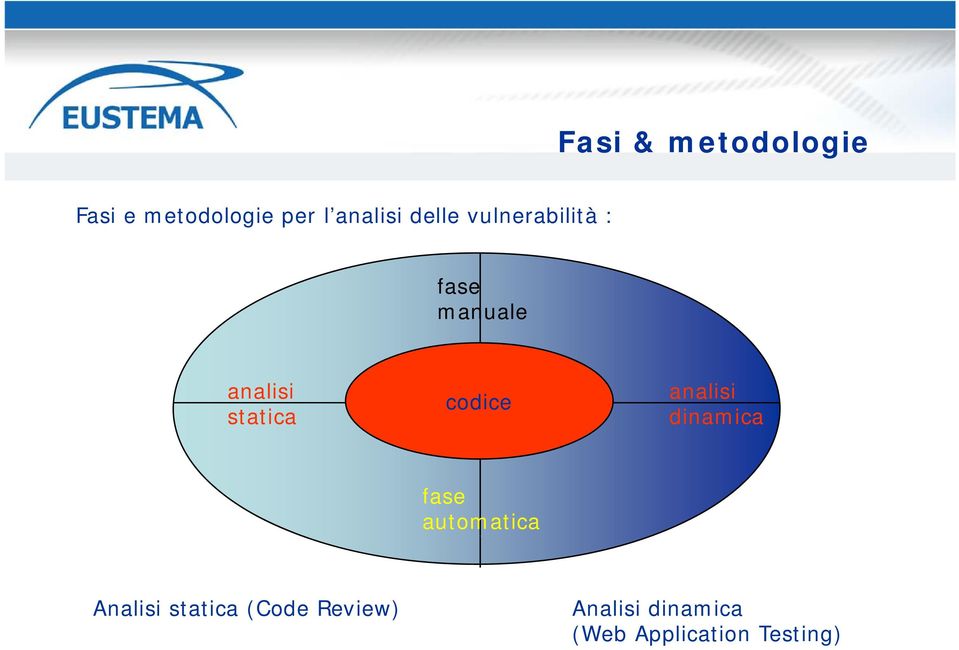 codice analisi dinamica fase automatica Analisi