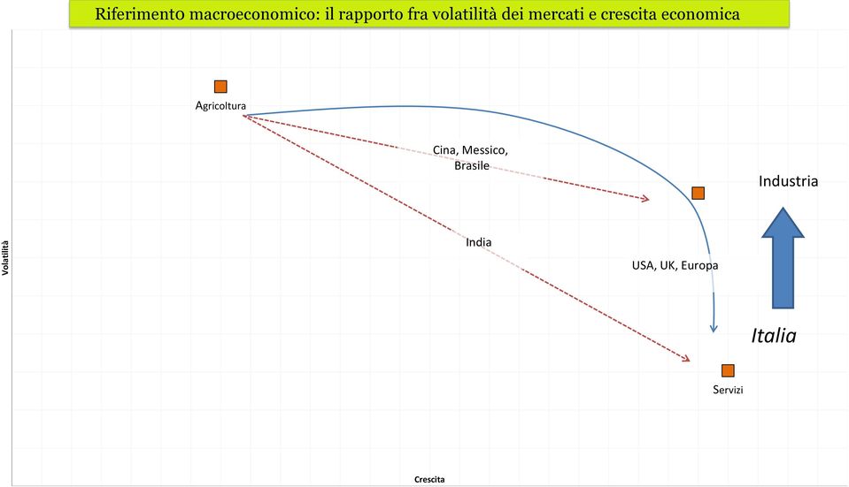 economica Agricoltura Cina, Messico, Brasile