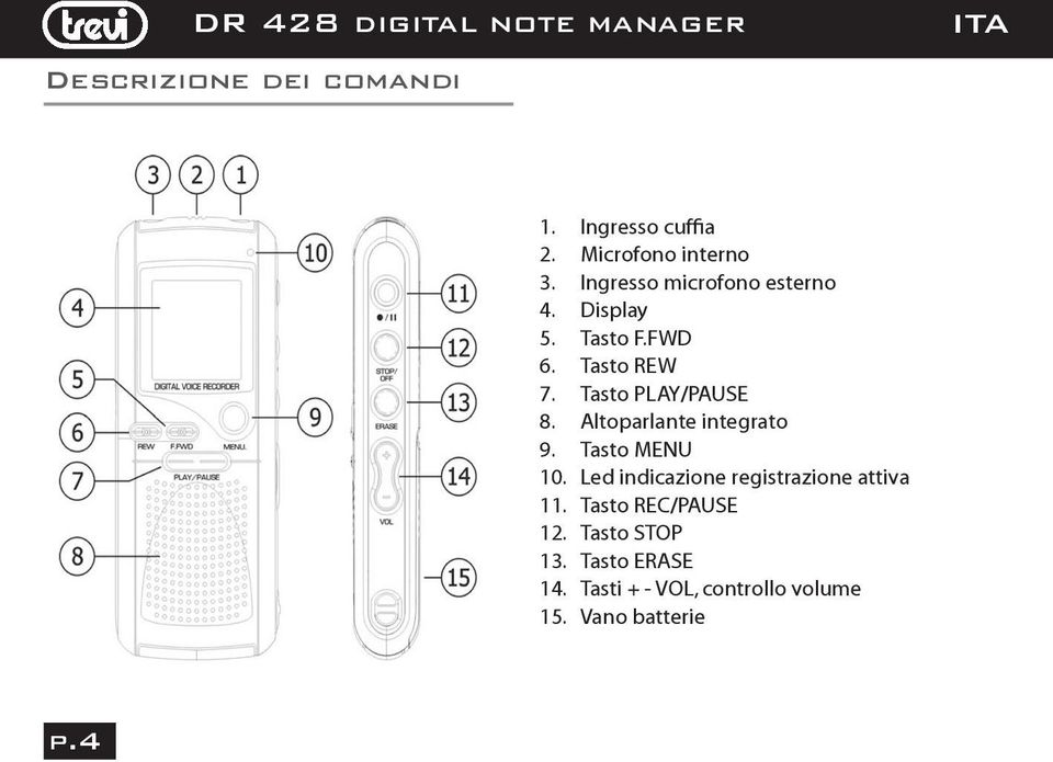 Tasto PLAY/PAUSE 8. Altoparlante integrato 9. Tasto MENU 10.