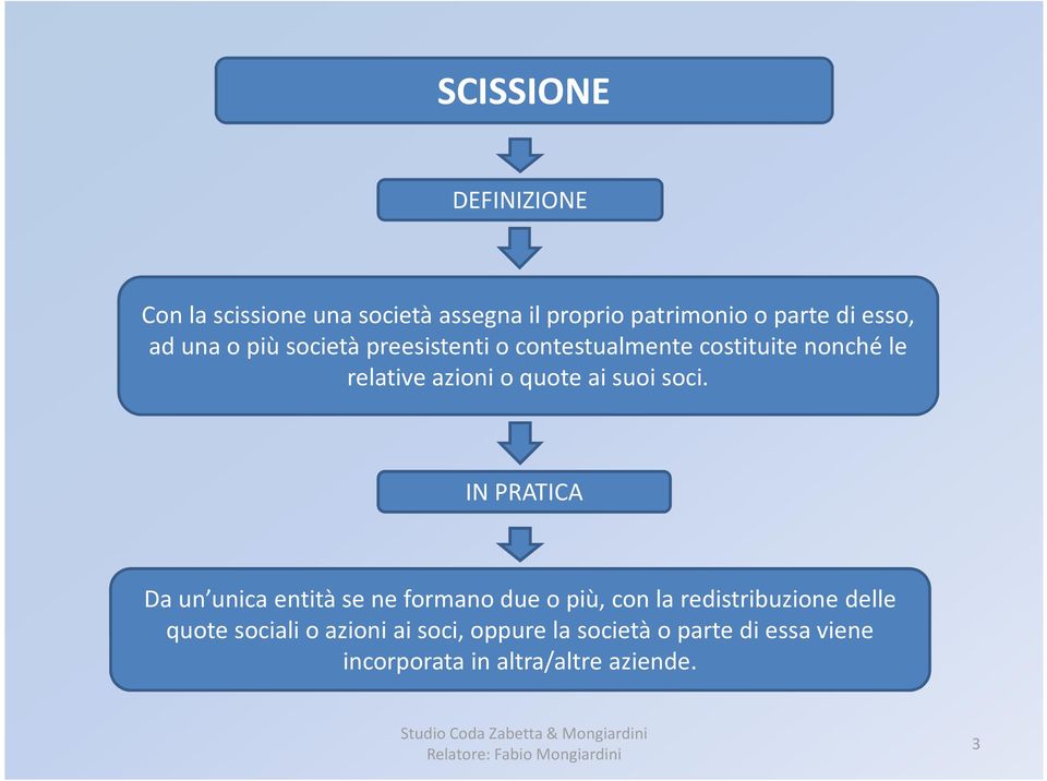 soci. IN PRATICA Da un unica entità se ne formano due o più, con la redistribuzione delle quote