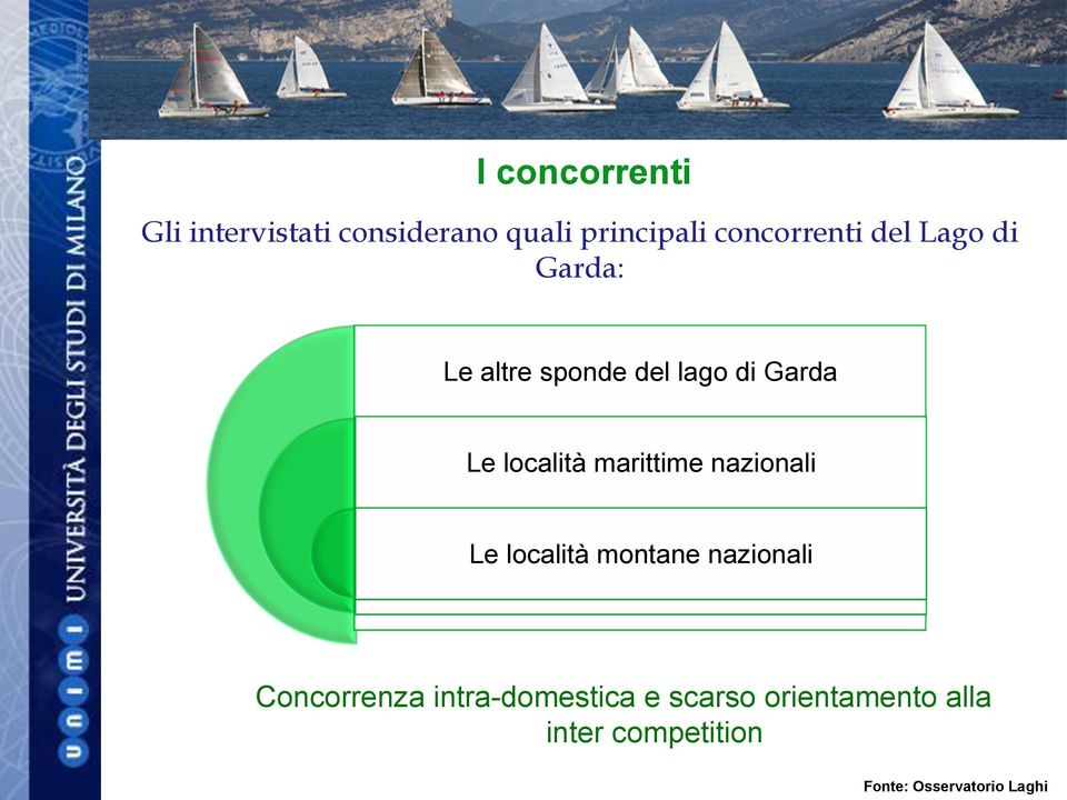 marittime nazionali Le località montane nazionali Concorrenza