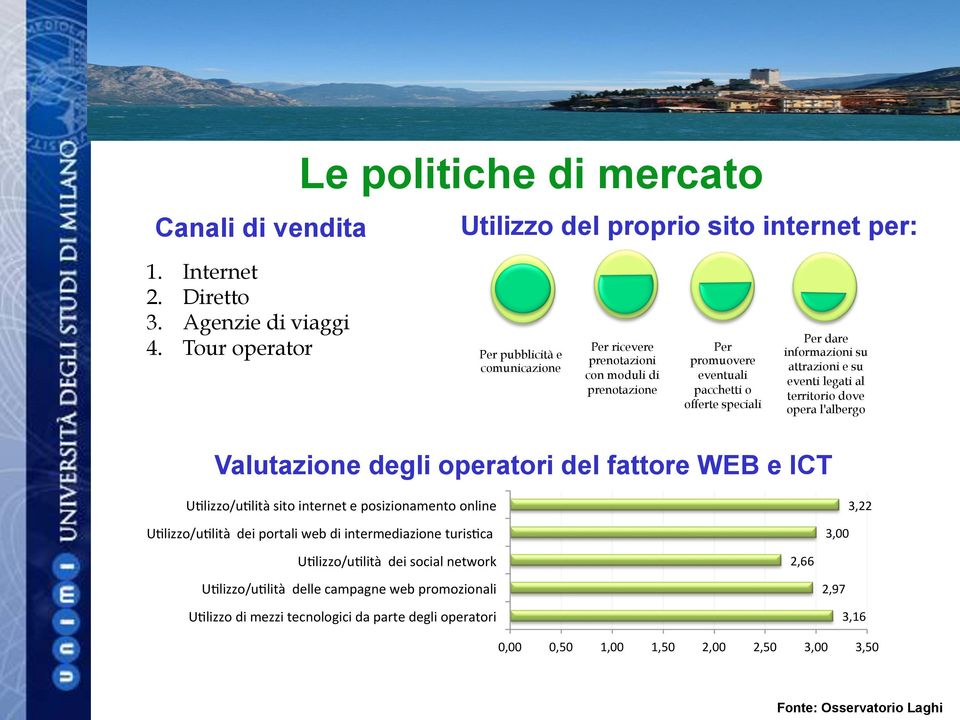 su eventi legati al territorio dove opera l'albergo Valutazione degli operatori del fattore WEB e ICT UPlizzo/uPlità sito internet e posizionamento online UPlizzo/uPlità dei portali web di