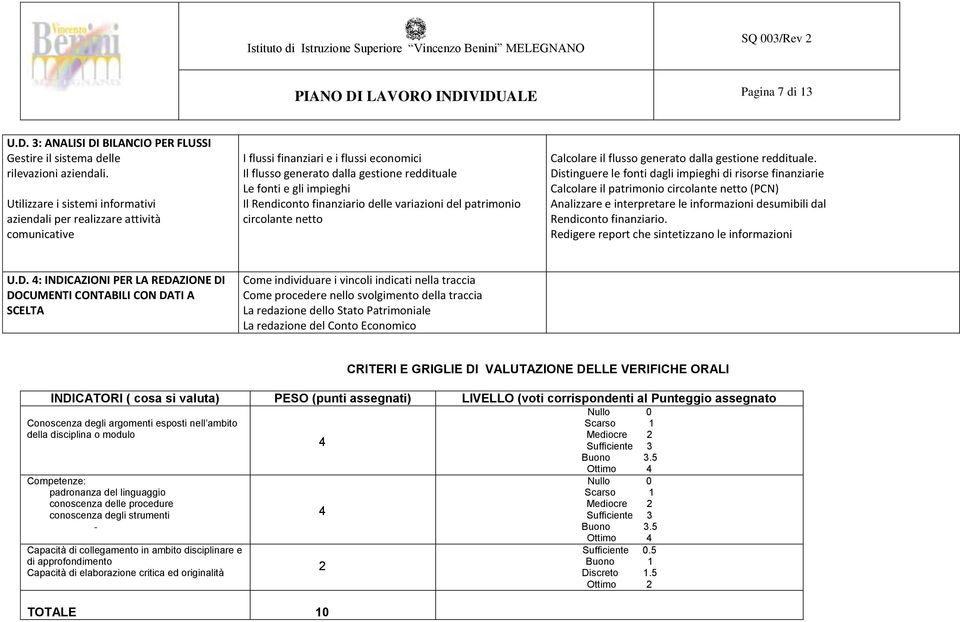 Rendiconto finanziario delle variazioni del patrimonio circolante netto Calcolare il flusso generato dalla gestione reddituale.