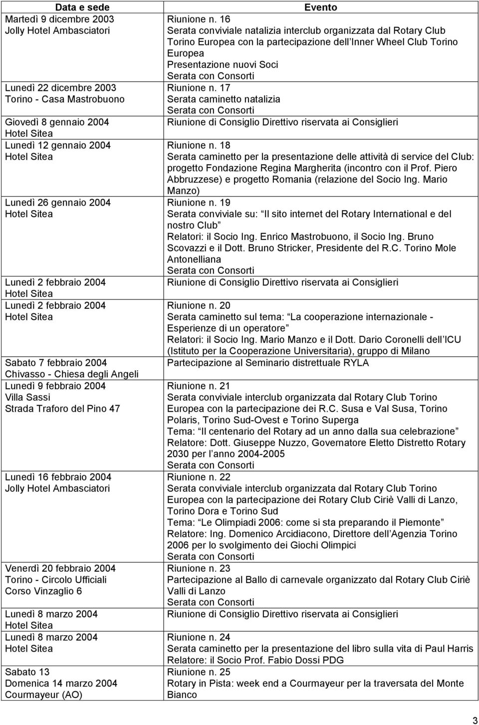 2004 Torino - Circolo Ufficiali Corso Vinzaglio 6 Lunedì 8 marzo 2004 Lunedì 8 marzo 2004 Sabato 13 Domenica 14 marzo 2004 Courmayeur (AO) Riunione n.