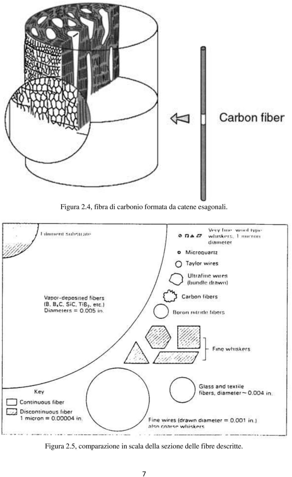 catene esagonali.