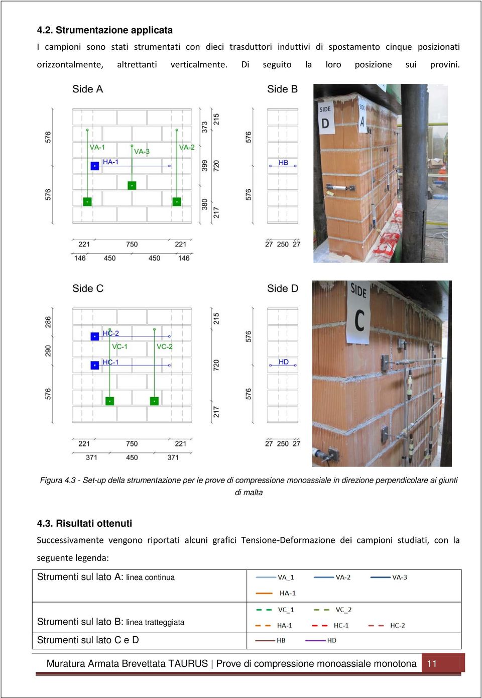 3 - Set-up della strumentazione per le prove di compressione monoassiale in direzione perpendicolare ai giunti di malta 4.3. Risultati ottenuti Successivamente vengono