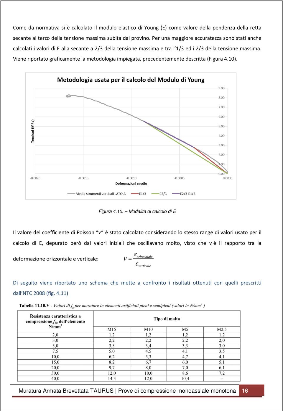 Viene riportato graficamente la metodologia impiegata, precedentemente descritta (Figura 4.10)