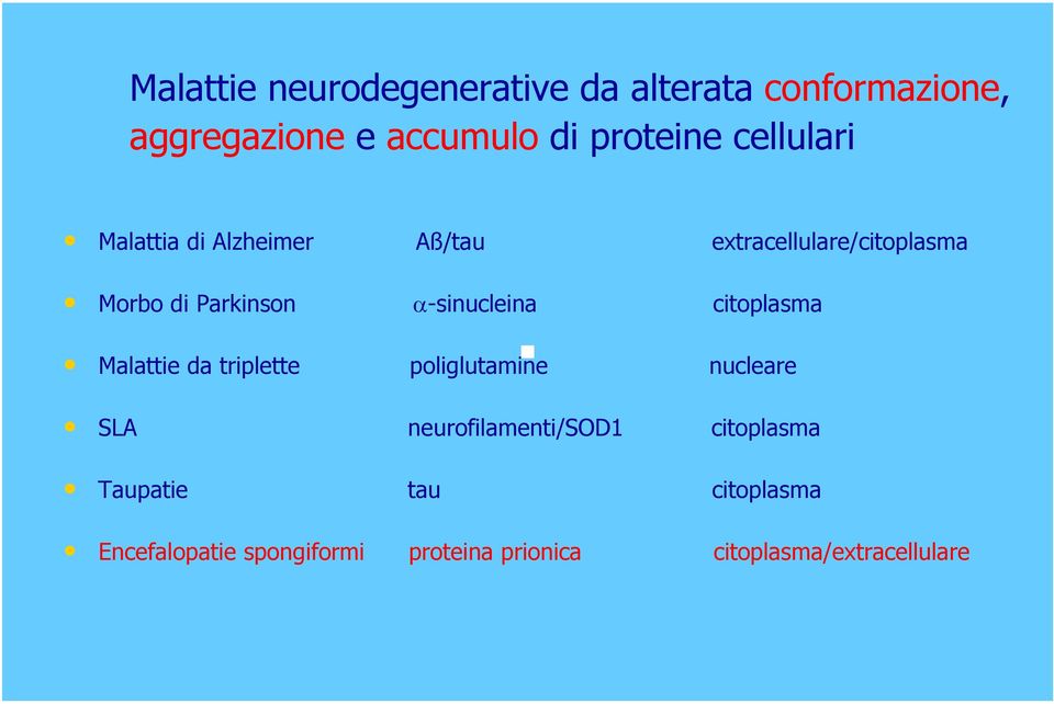 α-sinucleina citoplasma Malattie da triplette poliglutamine nucleare SLA neurofilamenti/sod1