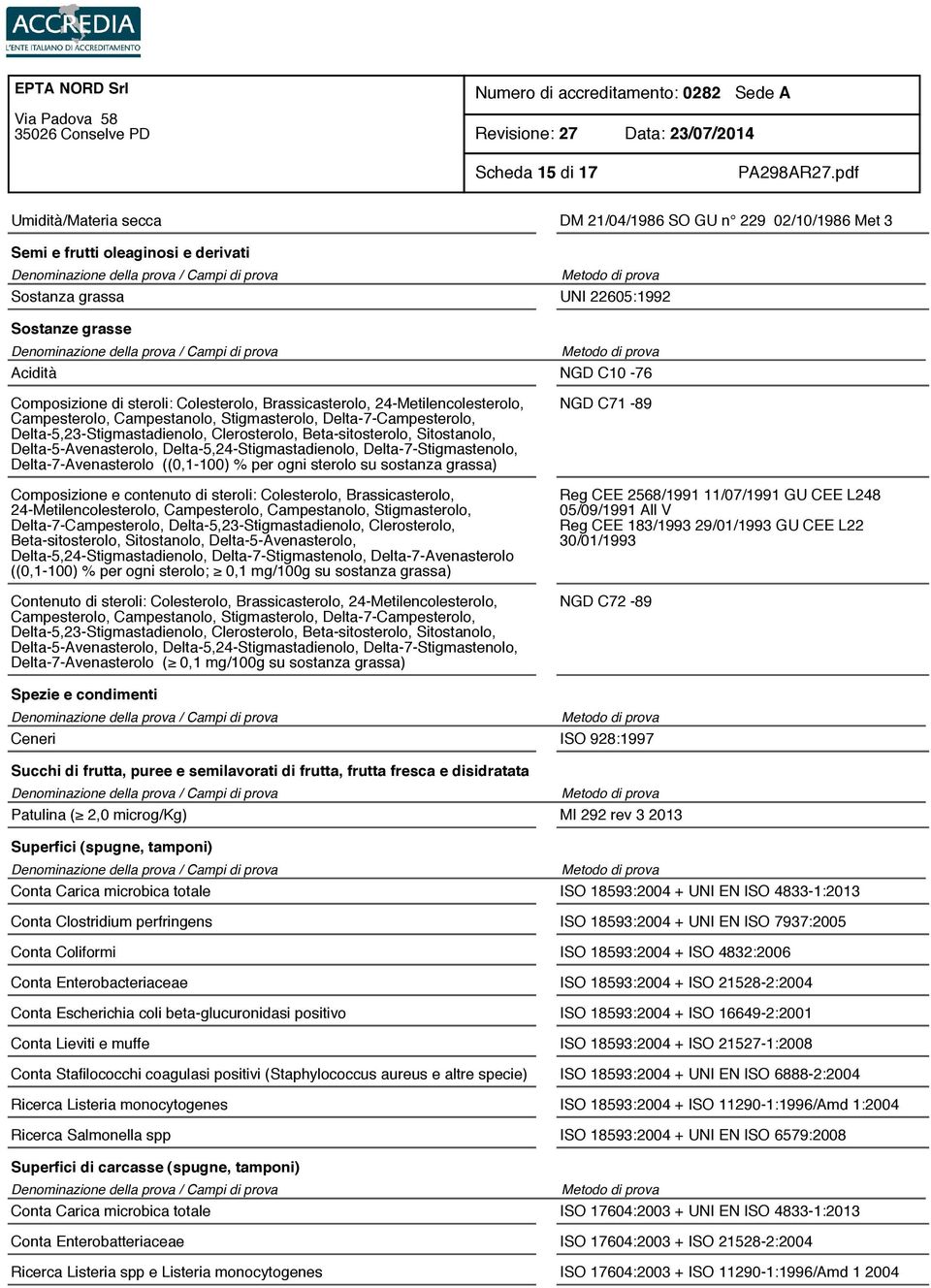 Sitostanolo, Delta-5-Avenasterolo, Delta-5,24-Stigmastadienolo, Delta-7-Stigmastenolo, Delta-7-Avenasterolo ((0,1-100) % per ogni sterolo su sostanza grassa) Composizione e contenuto di  Sitostanolo,