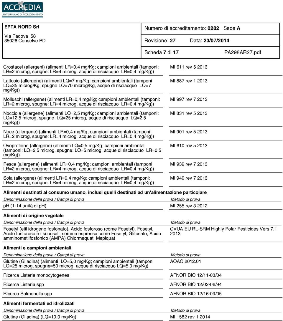 spugne: LR=4 microg, acque di risciacquo LR=0,4 mg/kg)) Nocciola (allergene) (alimenti LQ=2,5 mg/kg; campioni ambientali (tamponi: LQ=12,5 microg, spugne: LQ=25 microg, acque di risciacquo LQ=2,5