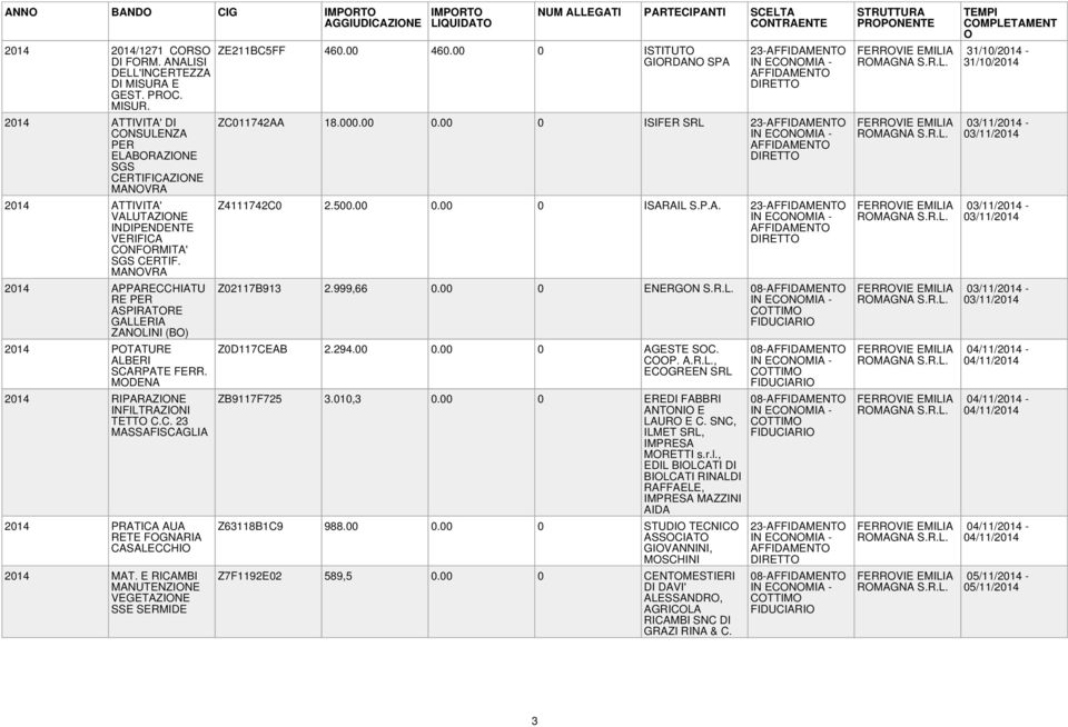 MANVRA 2014 APPARECCHIATU RE PER ASPIRATRE GALLERIA ZANLINI (B) 2014 PTATURE ALBERI SCARPATE FERR. MDENA 2014 RIPARAZINE INFILTRAZINI TETT C.C. 23 MASSAFISCAGLIA 2014 PRATICA AUA RETE FGNARIA CASALECCHI 2014 MAT.