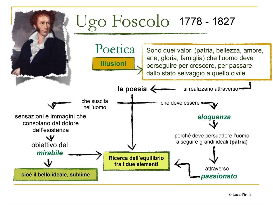 essere sensazioni e immagini che consolano dal dolore dell esistenza obiettivo del mirabile cioè il bello ideale, sublime 1778-1827