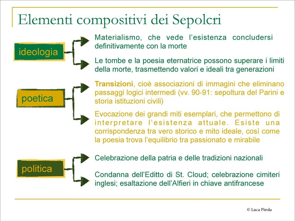 90-91: sepoltura del Parini e storia istituzioni civili) Evocazione dei grandi miti esemplari, che permettono di interpretare l esistenza attuale.