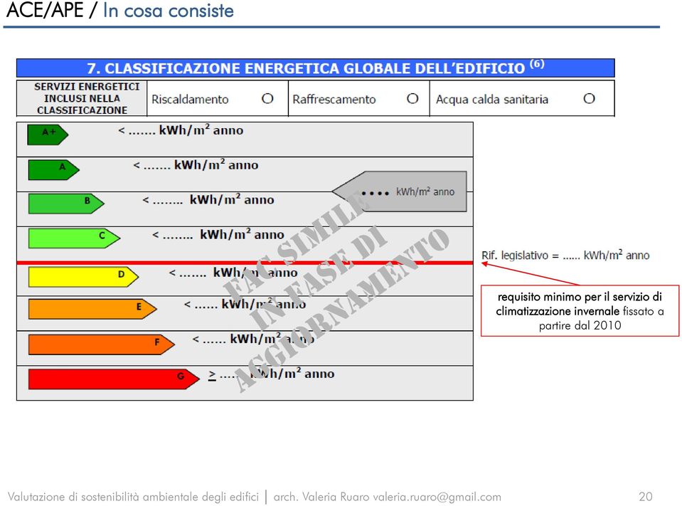 servizio di climatizzazione