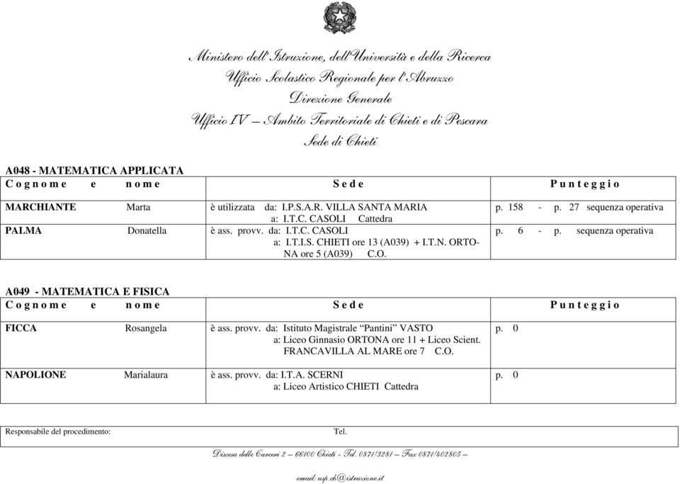 sequenza operativa A049 - MATEMATICA E FISICA FICCA Rosangela NAPOLIONE Marialaura è ass. provv.