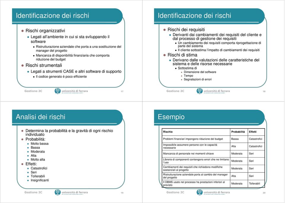 Rischi dei requisiti Derivanti dai cambiamenti dei requisiti del cliente e dal processo di gestione dei requisiti Un cambiamento dei requisiti comporta riprogettazione di parte del sistema Il cliente