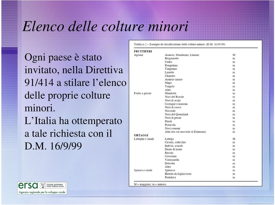 elenco delle proprie colture minori.