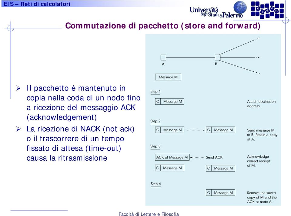 messaggio ACK (acknowledgement) La ricezione di NACK (not ack) o