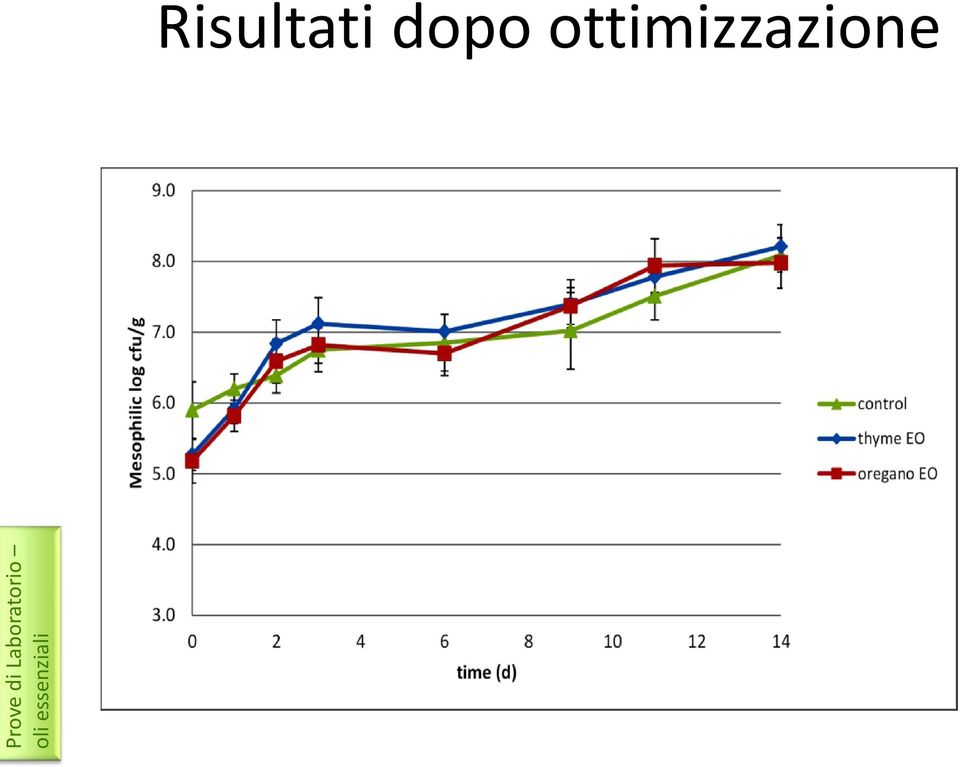 essenziali