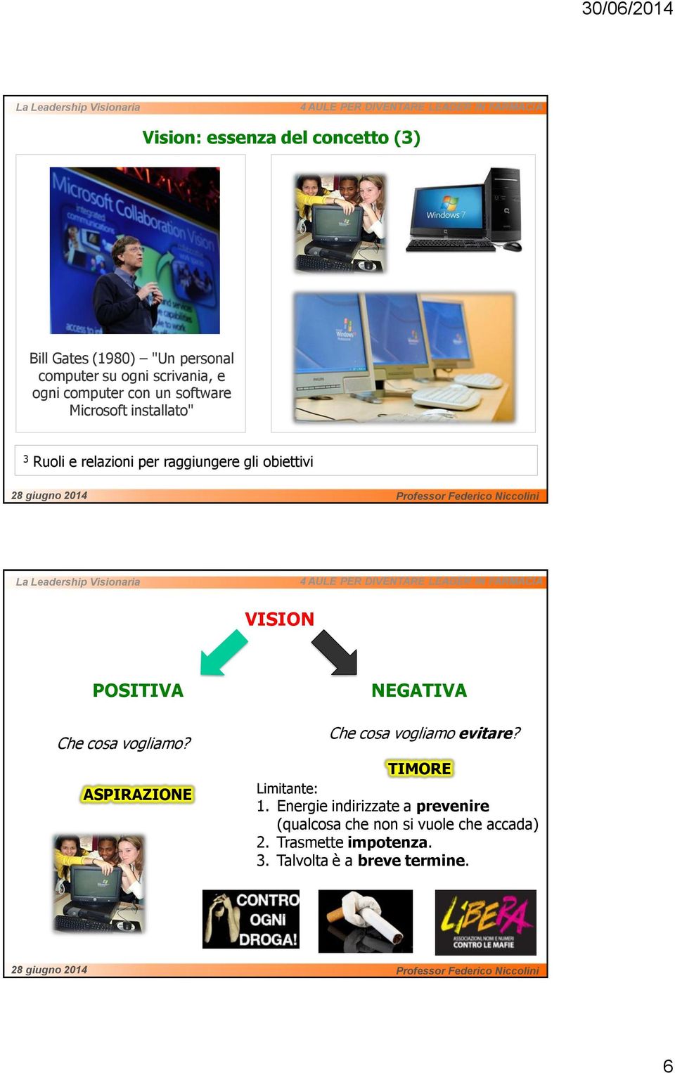 POSITIVA Che cosa vogliamo? ASPIRAZIONE NEGATIVA Che cosa vogliamo evitare? TIMORE Limitante: 1.