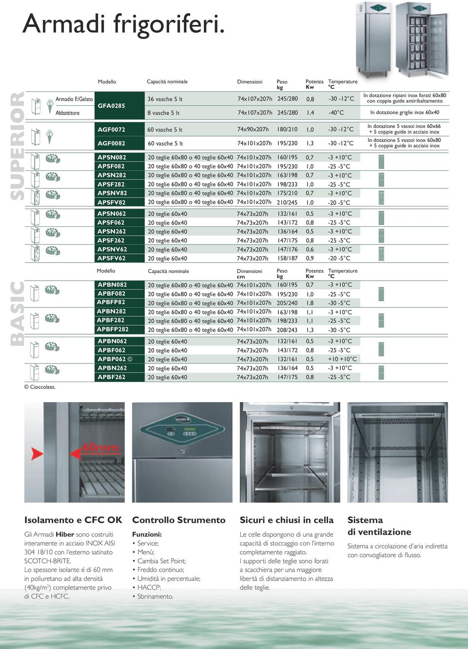 APBFP282 APBN062 APBF062 APBP062 APBN262 APBF262 Capacità nominale 36 vasche 5 lt 8 vasche 5 lt 60 vasche 5 lt 60 vasche 5 lt Capacità nominale Dimensioni 74x107x207h 74x107x207h 74x90x207h