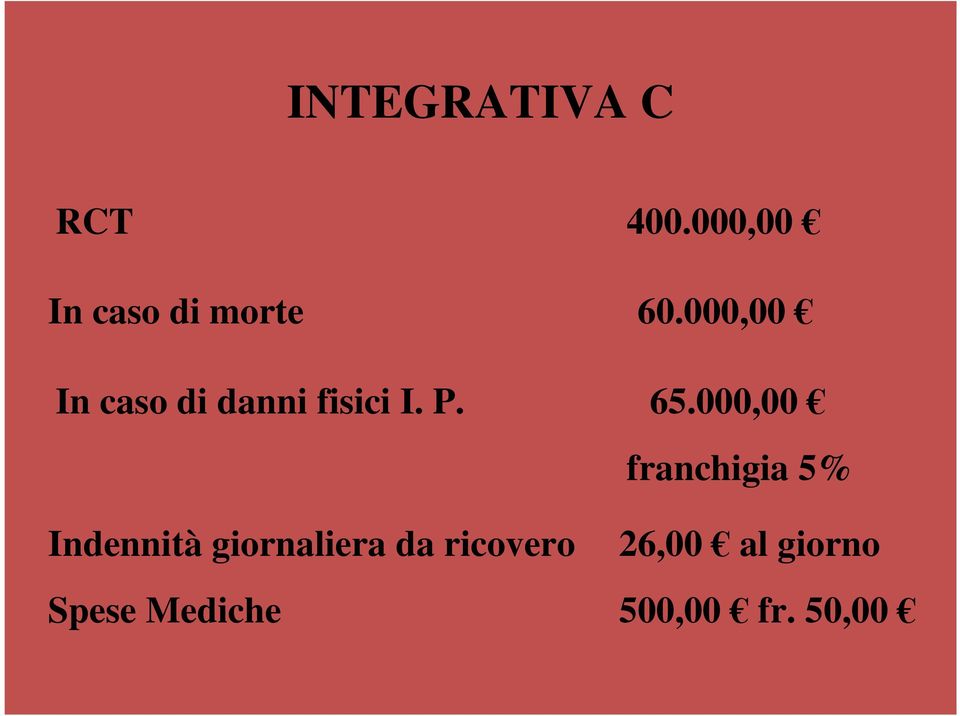 000,00 In caso di danni fisici I. P. 65.