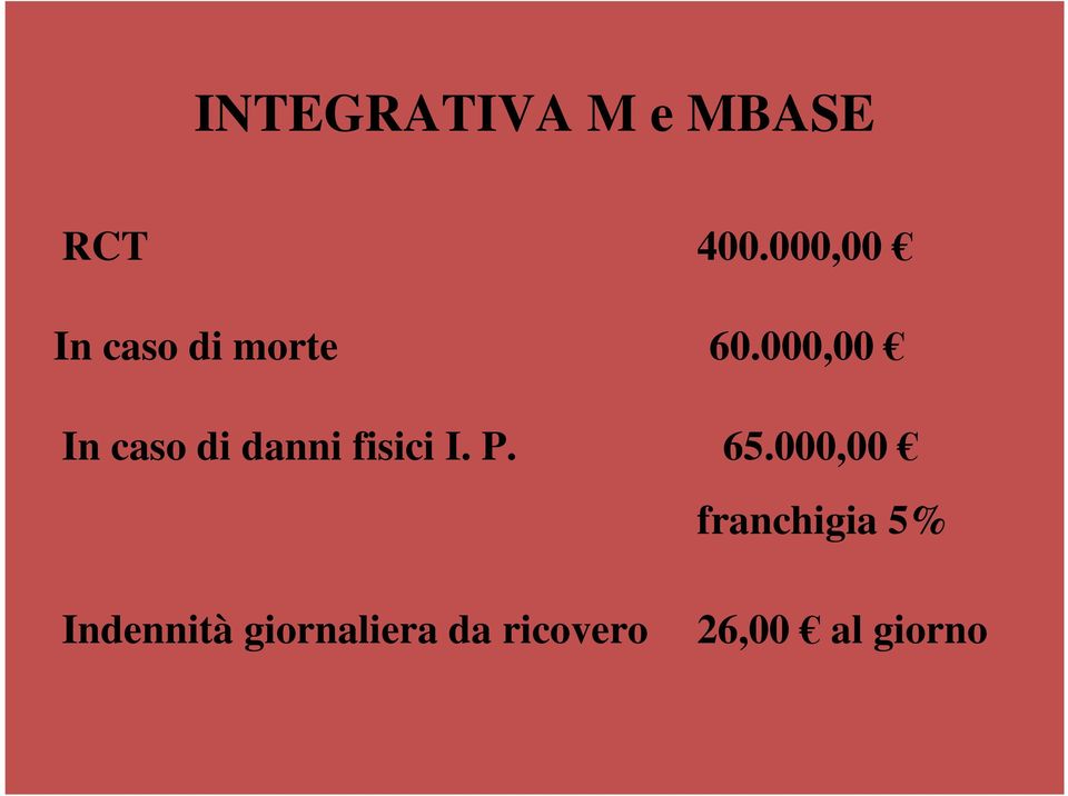 000,00 In caso di danni fisici I. P. 65.