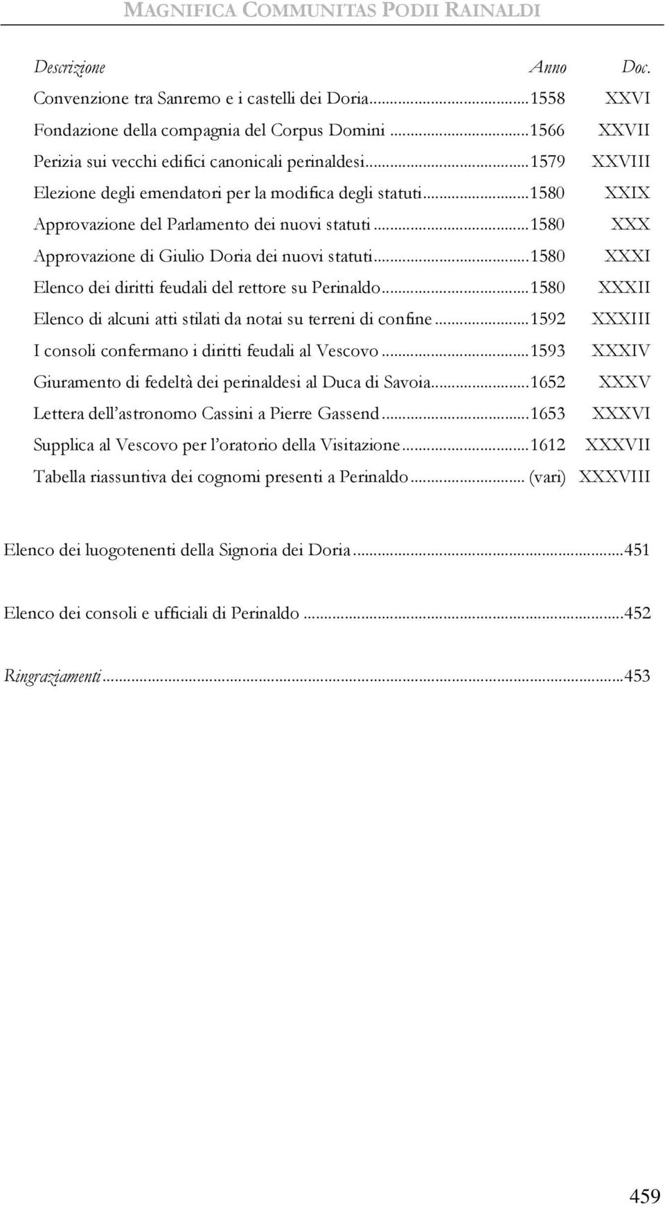 .. 1580 XXX Approvazione di Giulio Doria dei nuovi statuti... 1580 XXXI Elenco dei diritti feudali del rettore su Perinaldo... 1580 XXXII Elenco di alcuni atti stilati da notai su terreni di confine.