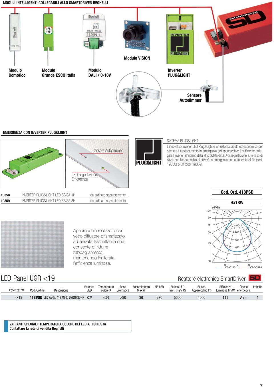 collegare l'inverter all'interno della strip dotata di LED di segnalazione e, in caso di black out, l apparecchio si attiverà in emergenza con autonomia di 1h (cod. 19358) o 3h (cod.