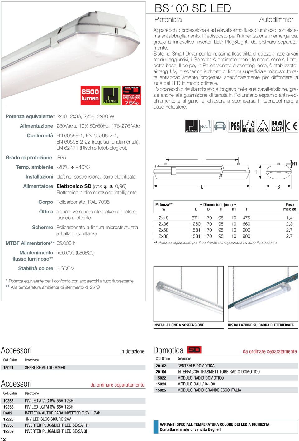 ambiente -20 C +40 C Installazioni plafone, sospensione, barra elettrificata Alimentatore Elettronico SD (cos j 0,96) Elettronico a dimmerazione intelligente Corpo Policarbonato, RAL 7035 Ottica