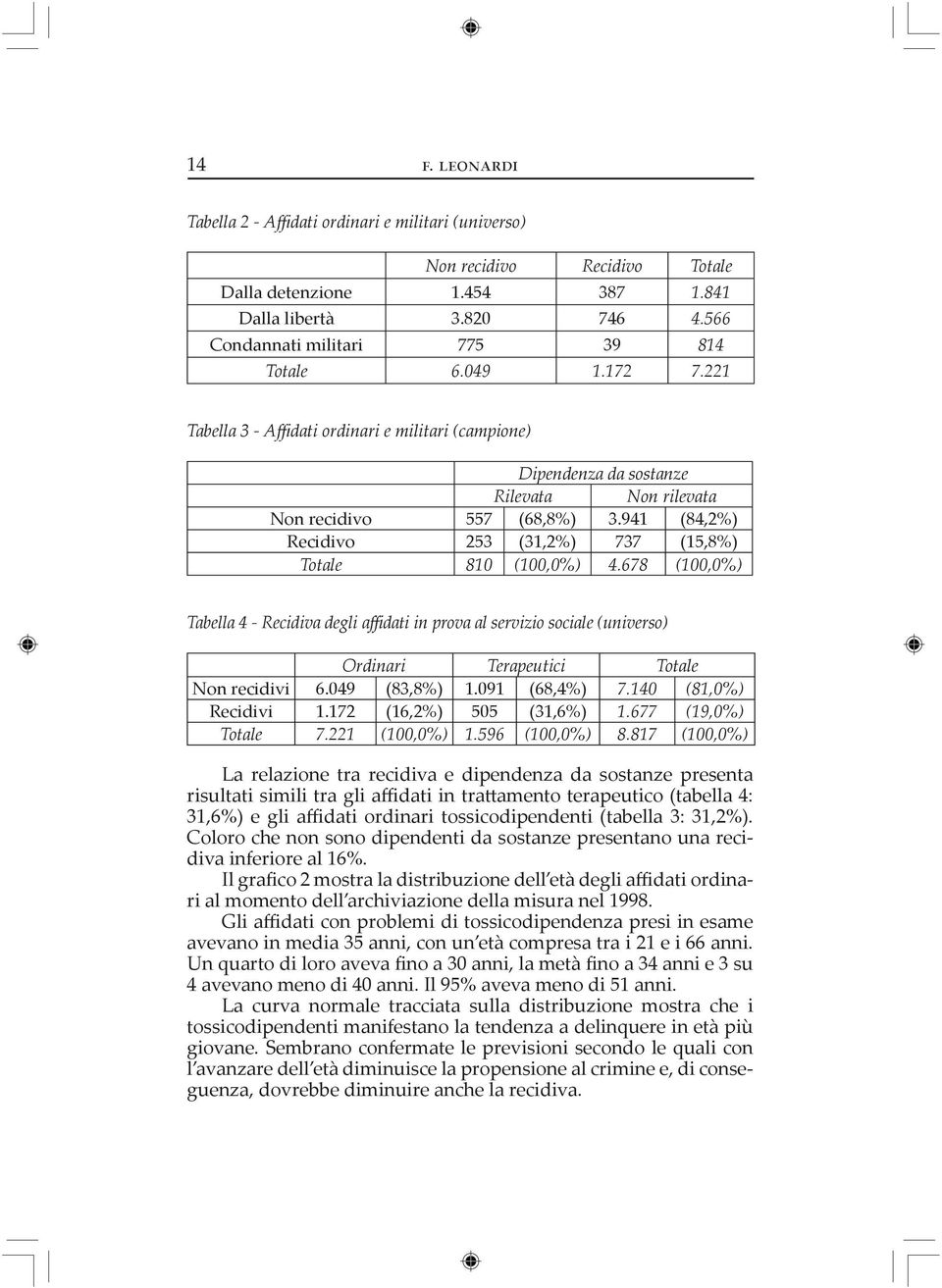 678 (100,0%) Tabella 4 - Recidiva degli affidati in prova al servizio sociale (universo) Ordinari Terapeutici Totale Non recidivi 6.049 (83,8%) 1.091 (68,4%) 7.140 (81,0%) Recidivi 1.