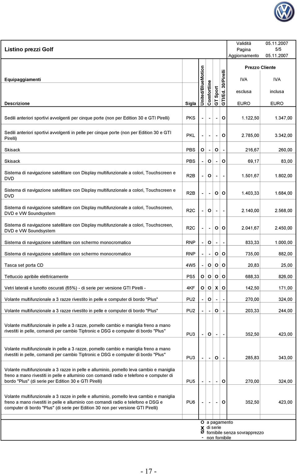 347,00 Sedili anteriori sportivi avvolgenti in pelle per cinque porte (non per Edition 30 e GTI Pirelli) PKL - - - O 2.785,00 3.