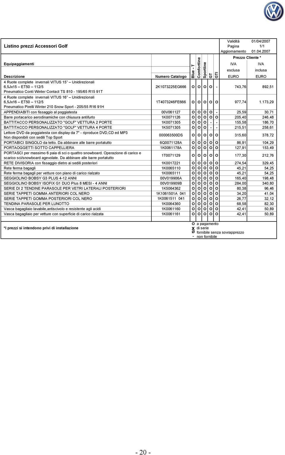 2007 * Descrizione Numero Catalogo EURO EURO 4 Ruote complete invernali VITUS 15 Unidirezionali 6,5Jx15 ET50 112/5 2K1073225EG666 O O O O - 743,76 892,51 Pneumatico Conti Winter Contact TS 810-195/65