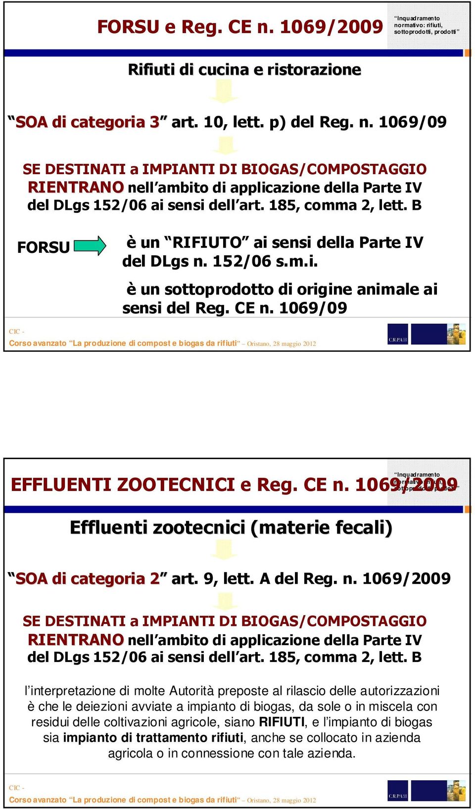 1069/2009 Effluenti zootecnici (materie fecali) SOA di categoria 2 2 art. 9, lett. A del Reg.n. 1069/2009 SE DESTINATI a IMPIANTI DI BIOGAS/COMPOSTAGGIO RIENTRANO nell ambito di applicazione della Parte IV del DLgs152/06 ai sensi dell art.