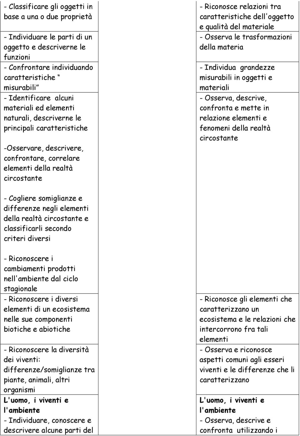 dell'oggetto e qualità del materiale - Osserva le trasformazioni della materia - Individua grandezze misurabili in oggetti e materiali - Osserva, descrive, confronta e mette in relazione elementi e