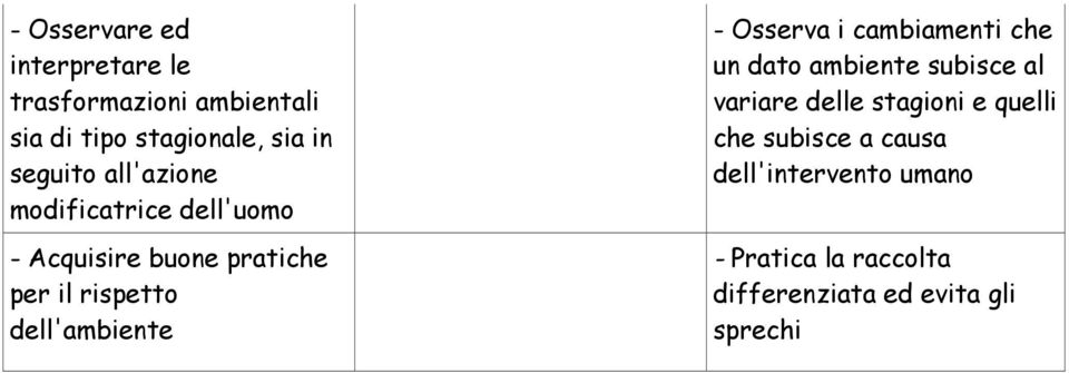 - Osserva i cambiamenti che un dato ambiente subisce al variare delle stagioni e quelli
