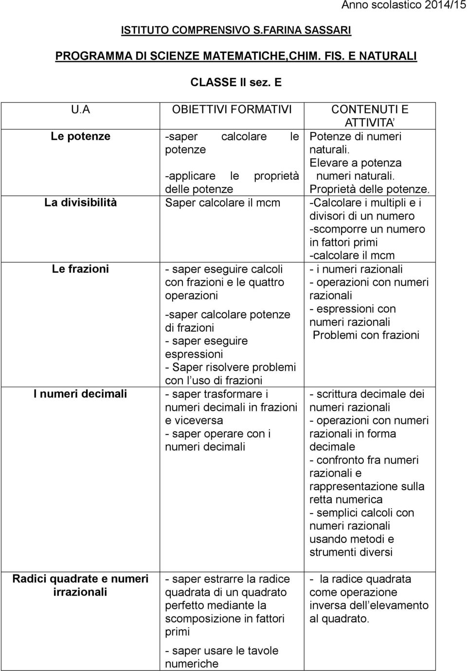 -applicare le proprietà delle potenze La divisibilità Saper calcolare il mcm -Calcolare i multipli e i divisori di un numero -scomporre un numero in fattori primi -calcolare il mcm Le frazioni I