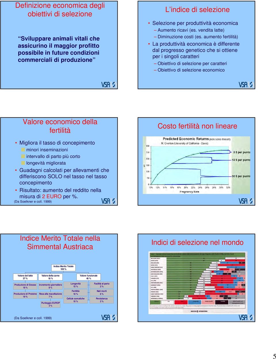 aumento fertilità) La produttività economica è differente dal progresso genetico che si ottiene per i singoli caratteri Obiettivo di selezione per caratteri Obiettivo di selezione economico Valore