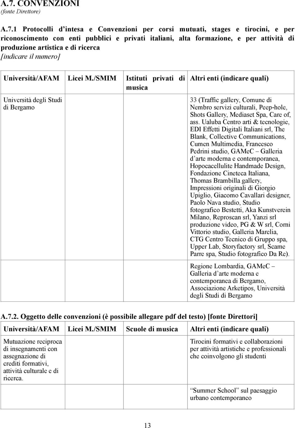 /SMIM Istituti privati di musica Università degli Studi di Bergamo Altri enti (indicare quali) 33 (Traffic gallery, Comune di Nembro servizi culturali, Peep-hole, Shots Gallery, Mediaset Spa, Care