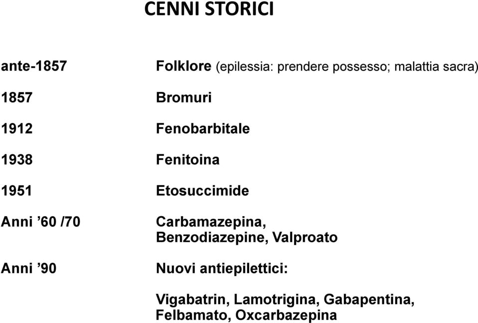 Anni 60 /70 Anni 90 Carbamazepina, Benzodiazepine, Valproato Nuovi