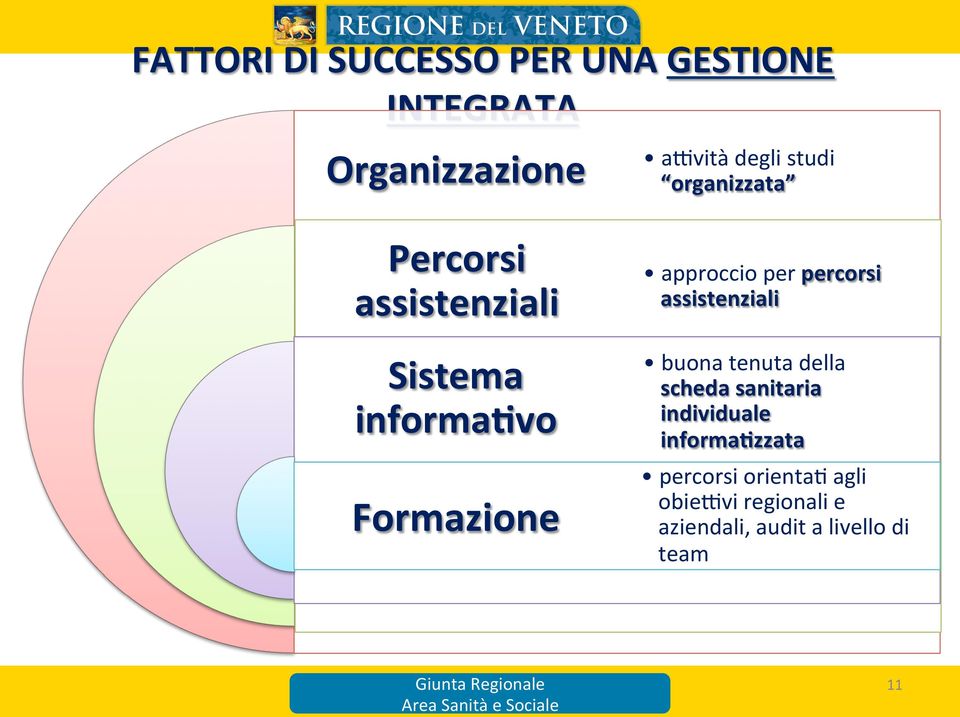 percorsi assistenziali buona tenuta della scheda sanitaria individuale