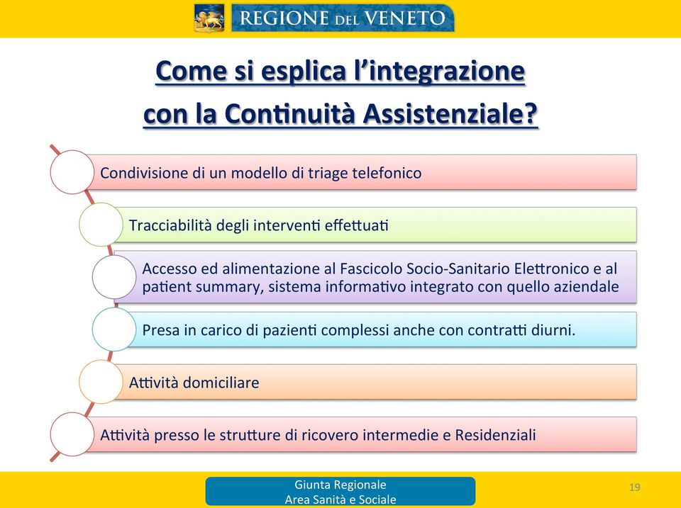 alimentazione al Fascicolo Socio- Sanitario Ele5ronico e al pa<ent summary, sistema informa<vo integrato con