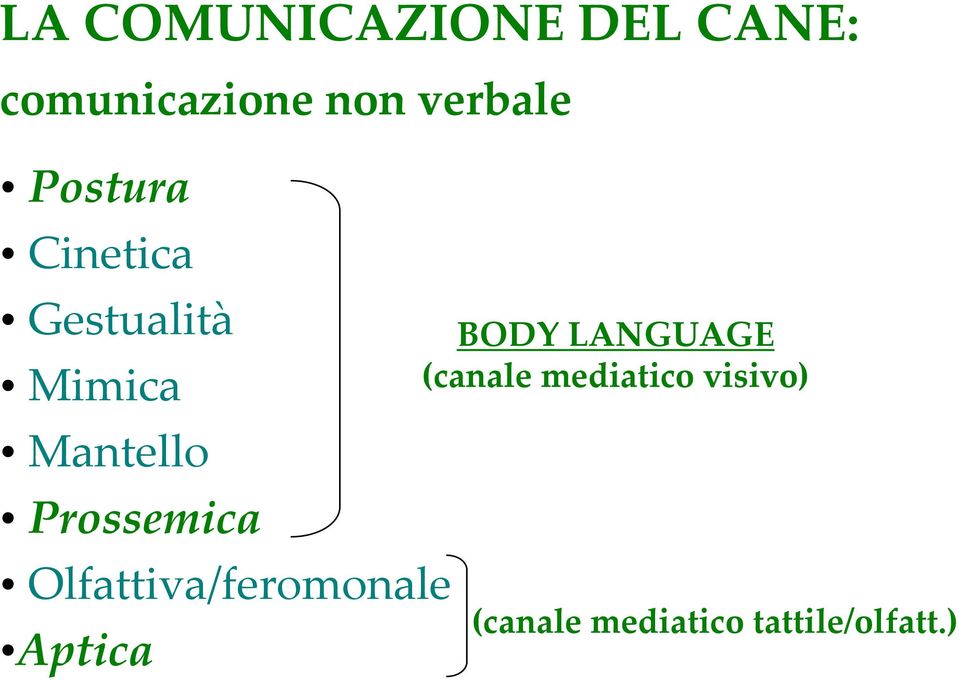 Prossemica Olfattiva/feromonale Aptica BODY LANGUAGE