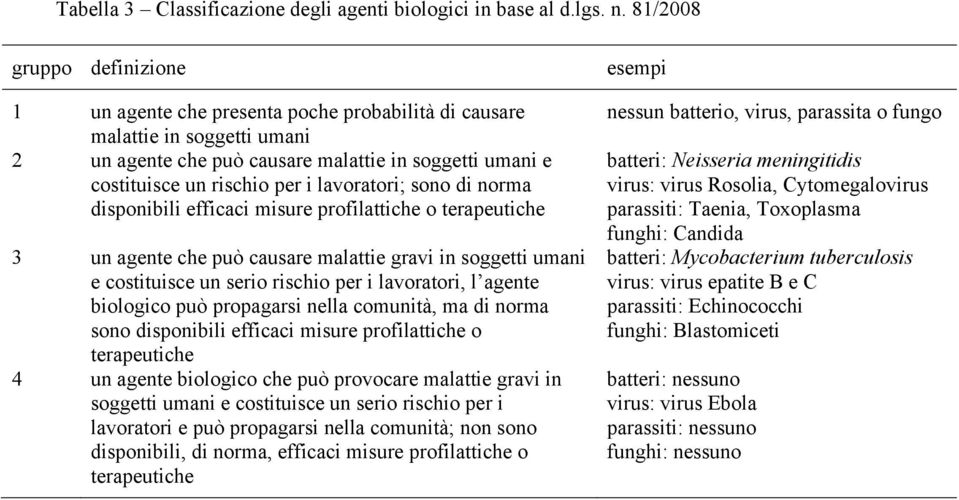 lavoratori; sono di norma disponibili efficaci misure profilattiche o terapeutiche 3 un agente che può causare malattie gravi in soggetti umani e costituisce un serio rischio per i lavoratori, l