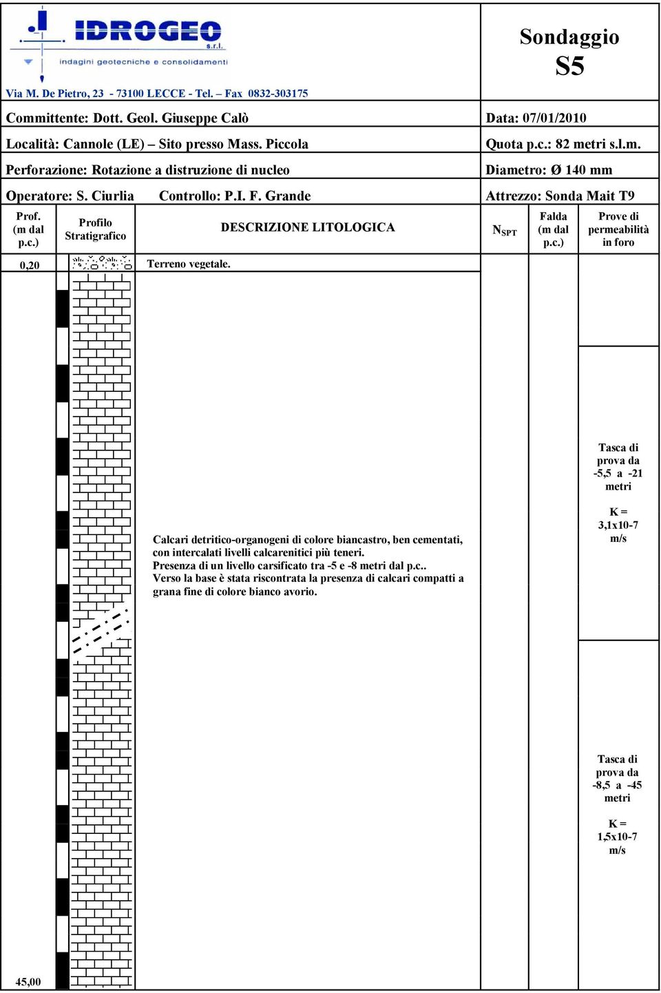 0,20 Profilo Stratigrafico Terreno vegetale.