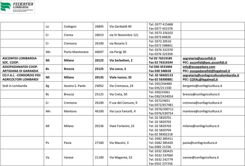 -CONSORZIO FIDI AGRICOLTORI LOMBARDI Lo Codogno 26845 Via Garibaldi 40 Cr Crema 26013 via IV Novembre 121 Cr Cremona 26100 via Rosario 5 Mn Porto Mantovano 46047 via Parigi 30 Mi Milano 20122 Via