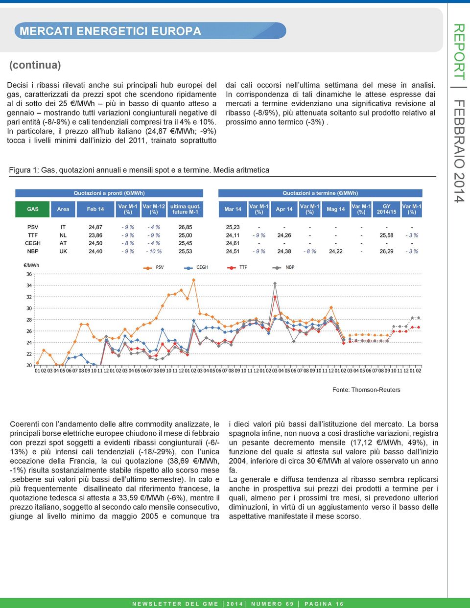 In particolare, il prezzo all hub italiano (24,87 /MWh; 9%) tocca i livelli minimi dall inizio del 211, trainato soprattutto Figura 1: Gas, quotazioni annuali e mensili spot e a termine.