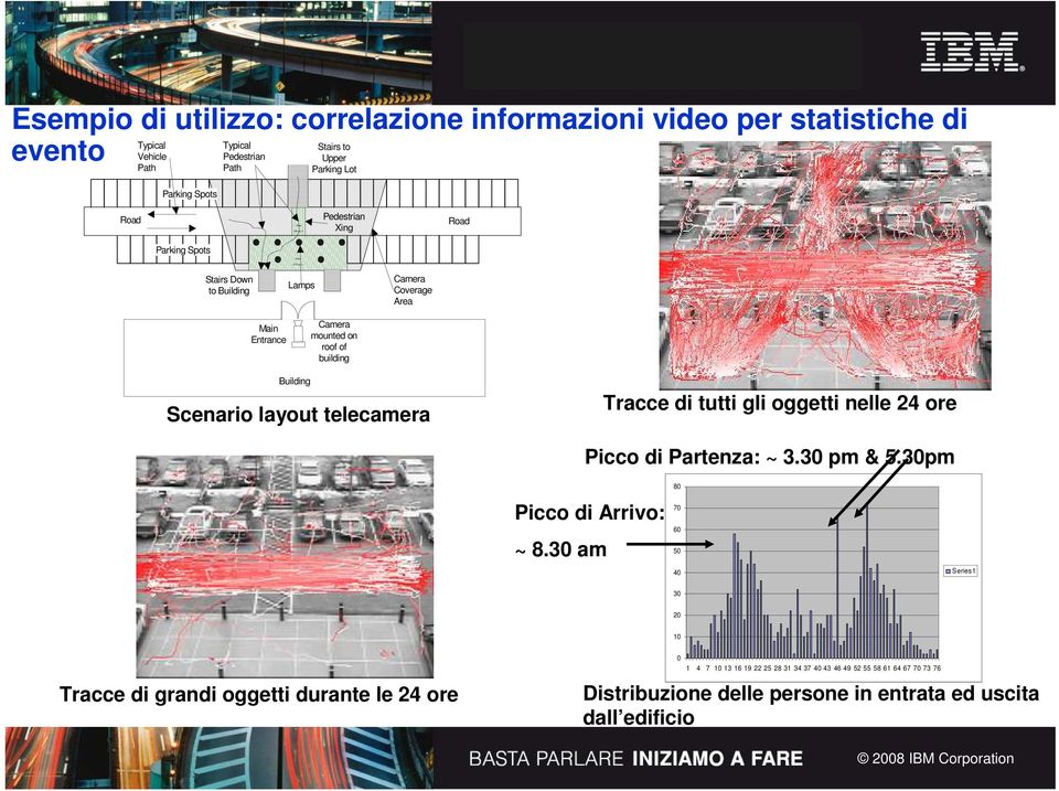 Esempio di utilizzo: correlazione informazioni video per statistiche di evento Typical Vehicle Path Parking Spots Typical Pedestrian Path Stairs to Upper Parking Lot Road