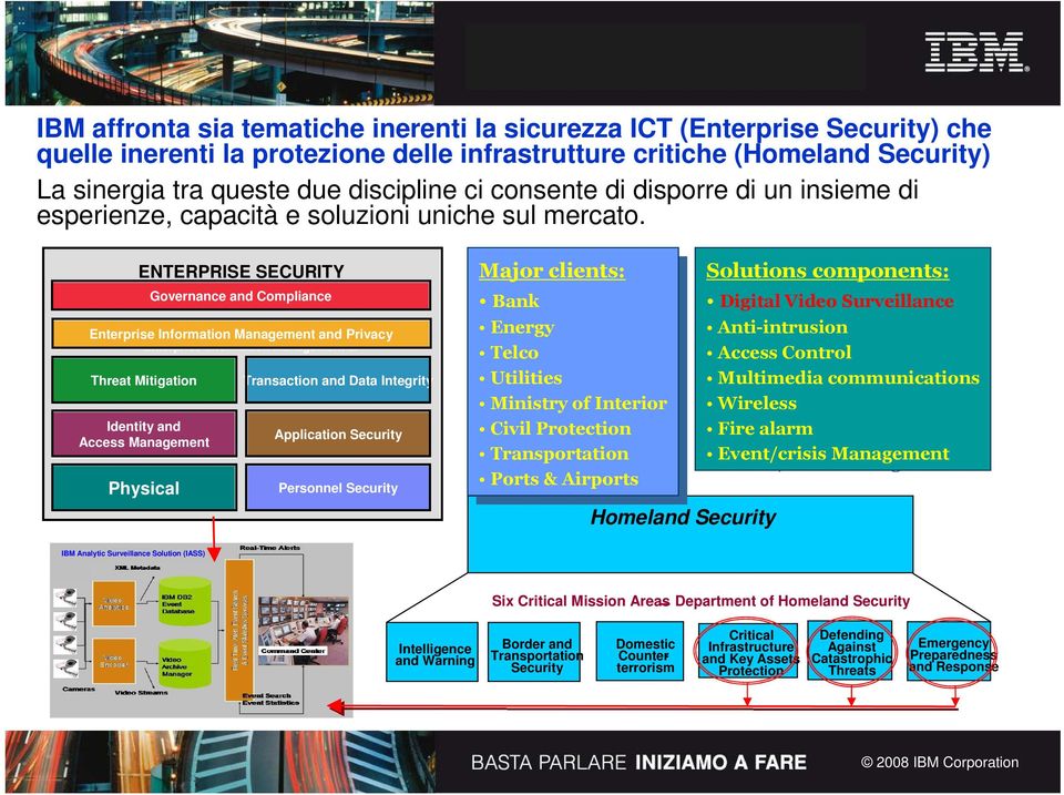 ENTERPRISE SECURITY Governance and Compliance Enterprise Information Management and Privacy Enterprise Information Management & Privacy Threat Mitigation Identity and Access Management Physical