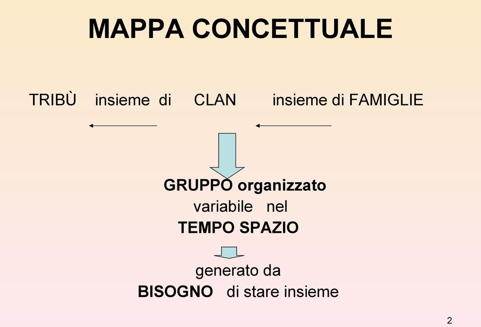 organizzato variabile nel TEMPO